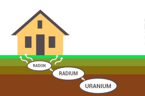 Radon Testing
